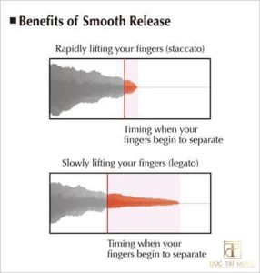 CFX Sound Grand Piano