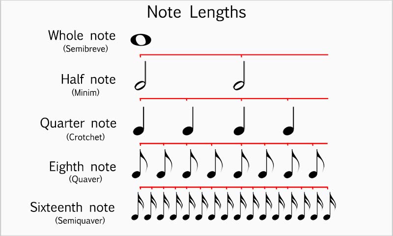 Trường độ nốt nhạc, hay còn gọi là note duration