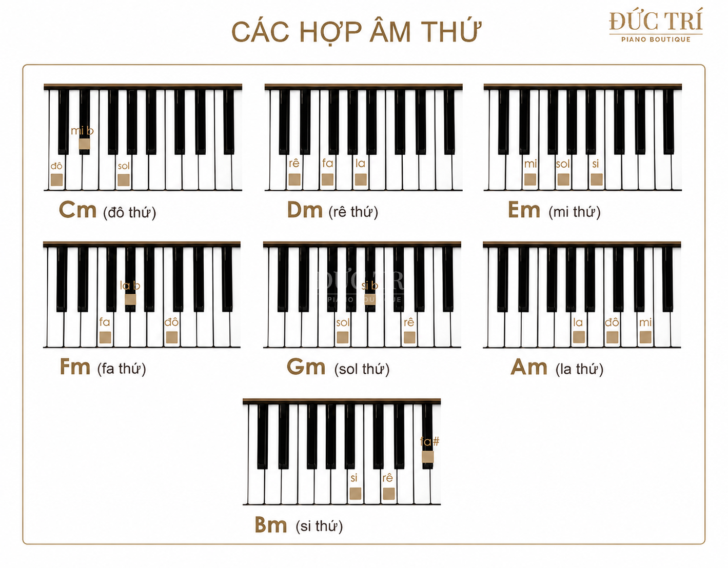 hop am thu piano hợp âm piano Bộ hợp âm thứ chơi piano