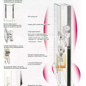 Công Nghệ Bösendorfer: Sự Hòa Hợp Giữa Triết Lý Thủ Công Và Đột Phá Hiện Đại