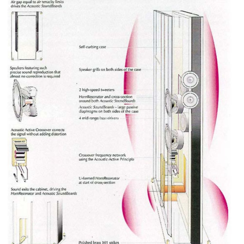 Nguyen ly Resonance Case cua dan piano Bosendorfer voi than dan cong huong công nghệ Bösendorfer Nguyên lý Resonance Case của đàn piano Bösendorfer với thân đàn cộng hưởng