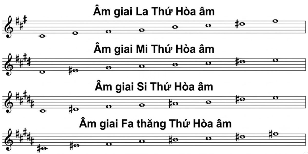 Am giai thu hoa am Âm giai thứ hòa âm Âm giai thứ hòa âm