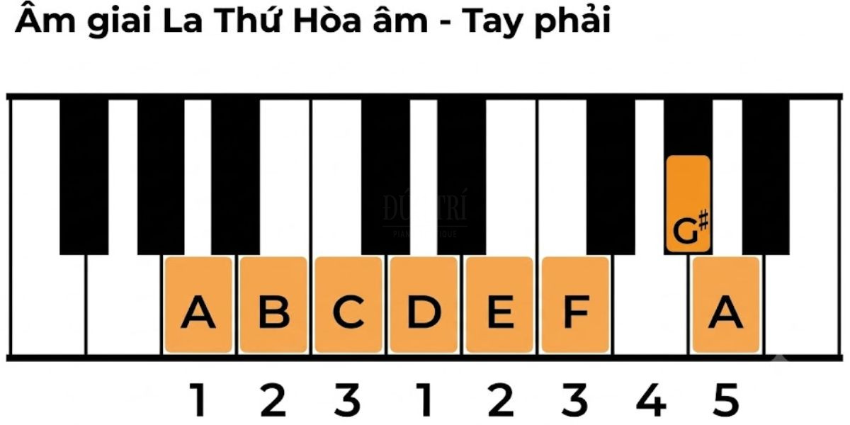 Bai tap ngon thuc hanh am giai La thu hoa am tren dan piano Âm giai thứ hòa âm Bài tập ngón thực hành âm giai La thứ hòa âm trên đàn piano