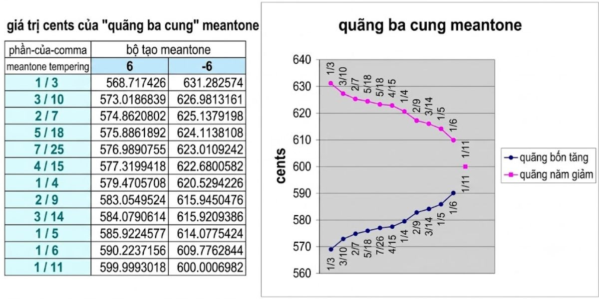Cau tao toan hoc va cach bam not cua am giai cua quy tren dan piano Âm giai của quỷ Cấu tạo toán học và cách bấm nốt của âm giai của quỷ trên đàn piano