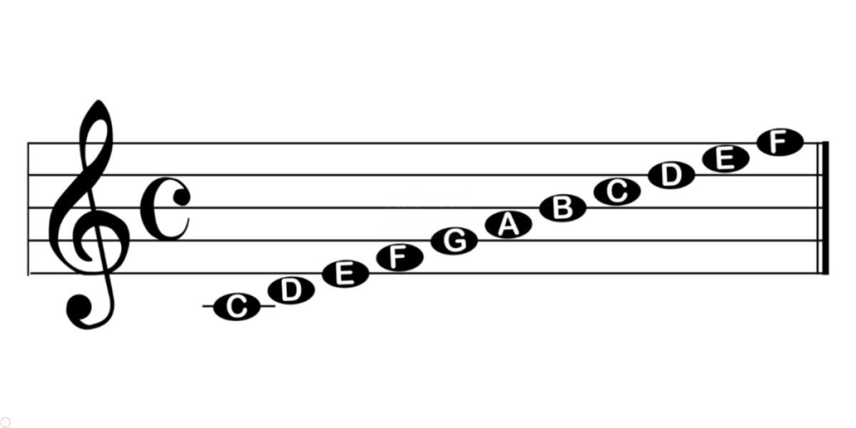 Khoa sol tren piano Khóa sol trên piano