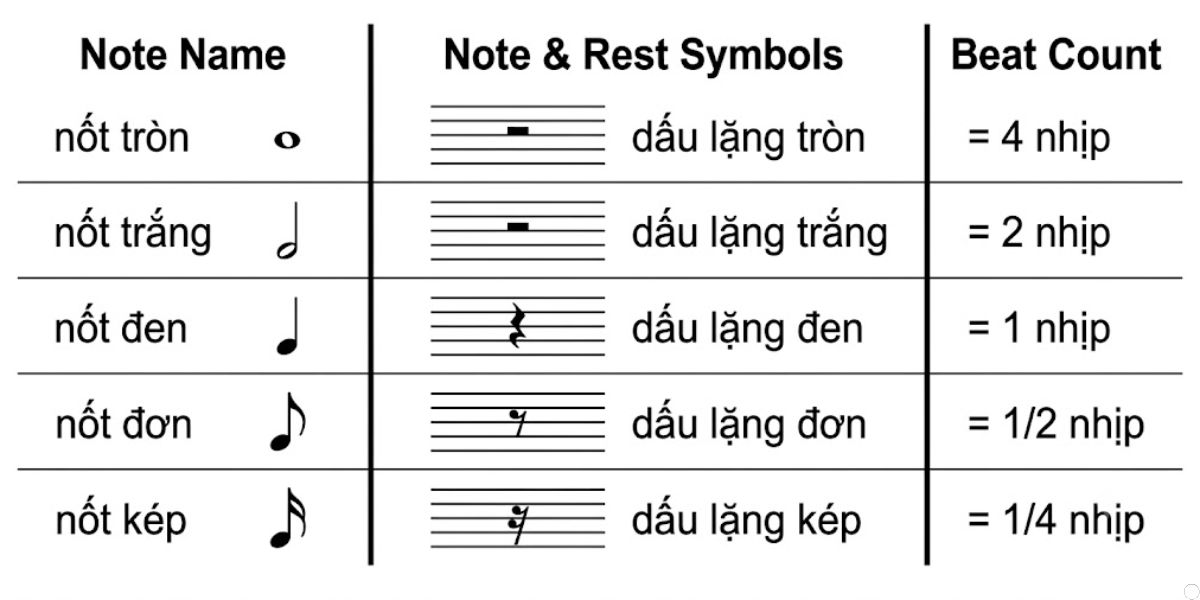 Ki hieu trong ban nhac Kí hiệu trong bản nhạc