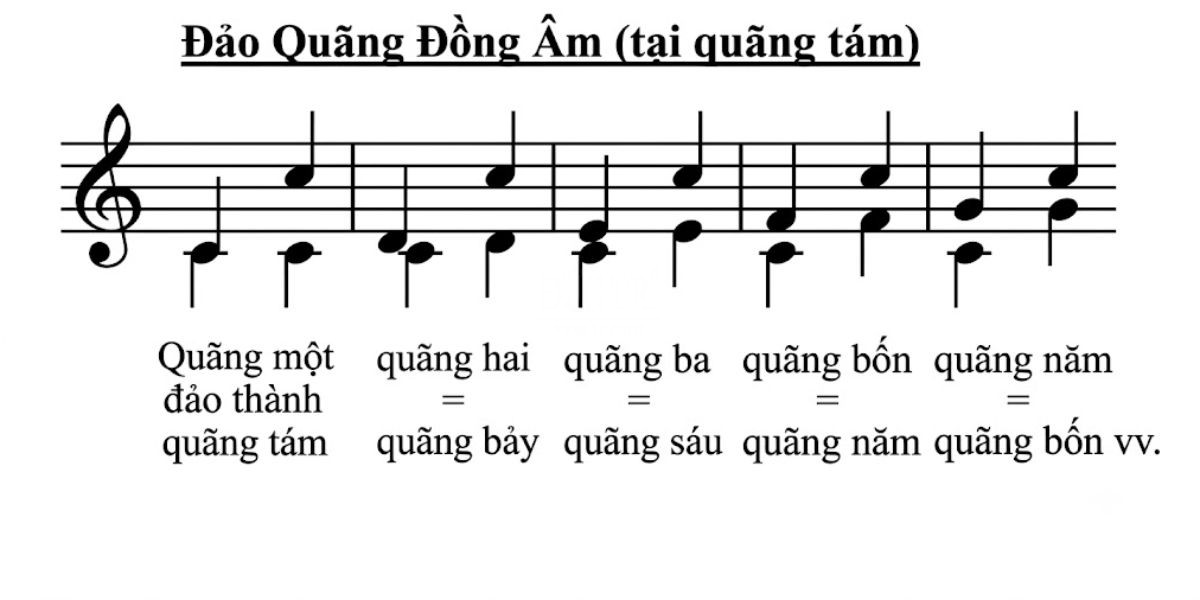 Phuong phap dich giong theo quang co dinh 2 Quãng trong âm nhạc Độ lớn số lượng biểu thị qua số bậc âm