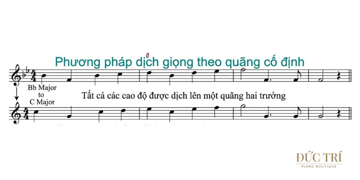 Phuong phap dich giong theo quang co dinh Dịch giọng Phương pháp dịch giọng theo quãng cố định