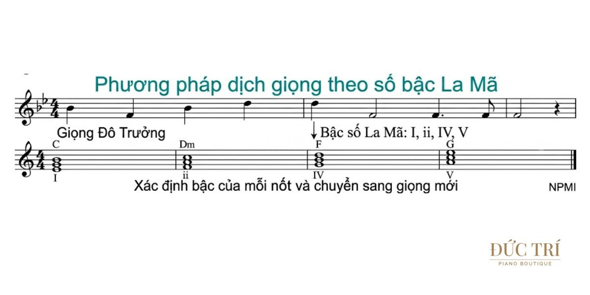 Phuong phap dich giong theo so bac La Ma Dịch giọng Phương pháp dịch giọng theo số bậc La Mã