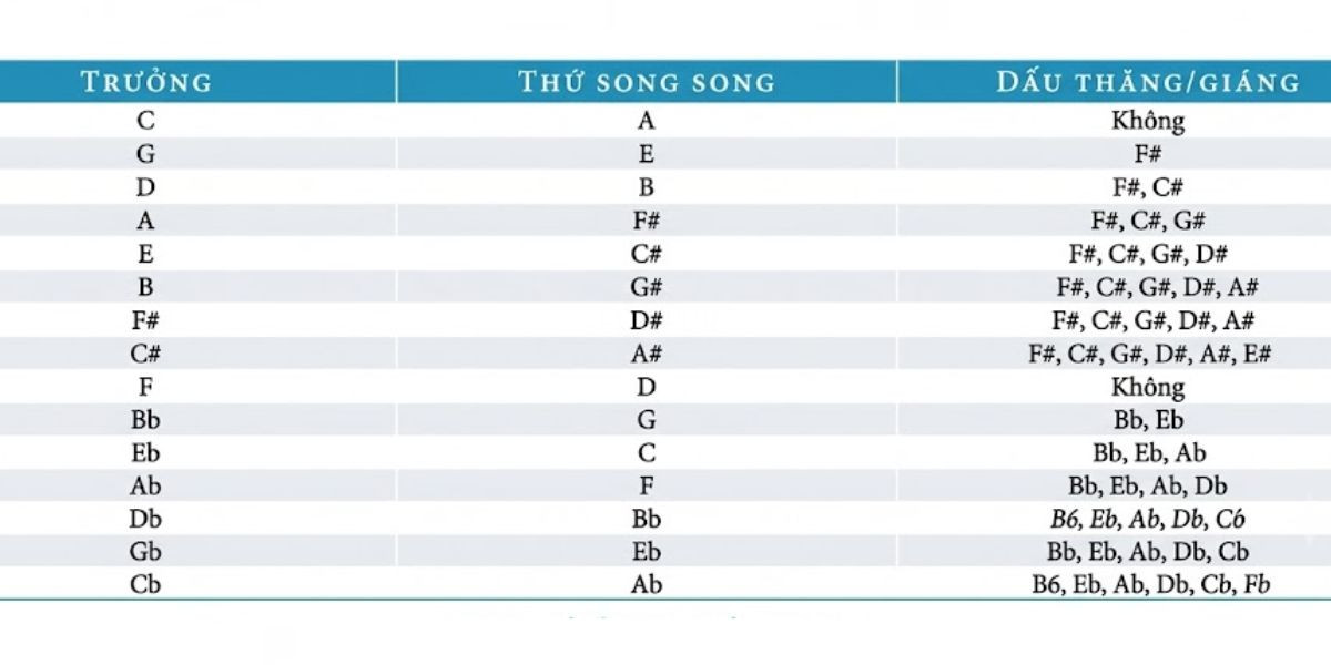 Su tuong phan sac thai va moi quan he song song giua truong va thu Sự tương phản sắc thái và mối quan hệ song song giữa trưởng và thứ