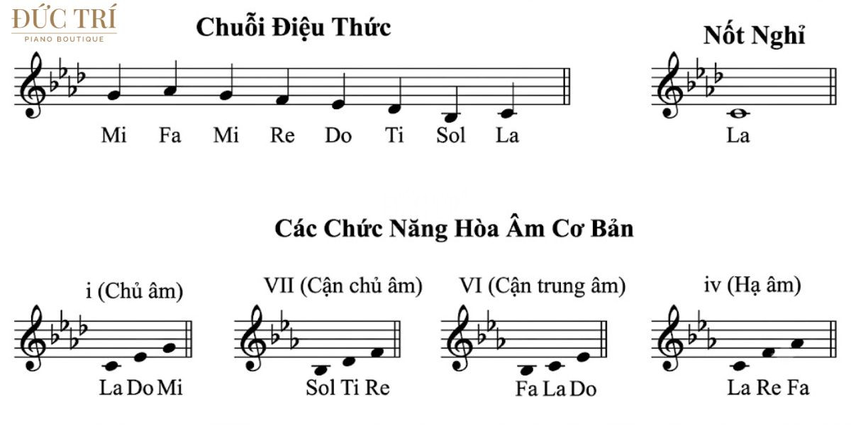 Tong va giong cua ban nhac tone và giọng của bản nhạc Tông và giọng của bản nhạc