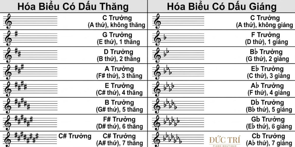 xac dinh tong bai hat bang tai nghe khi khong co sheet nhac tone và giọng của bản nhạc Xác định tông bài hát bằng tai nghe khi không có sheet nhạc