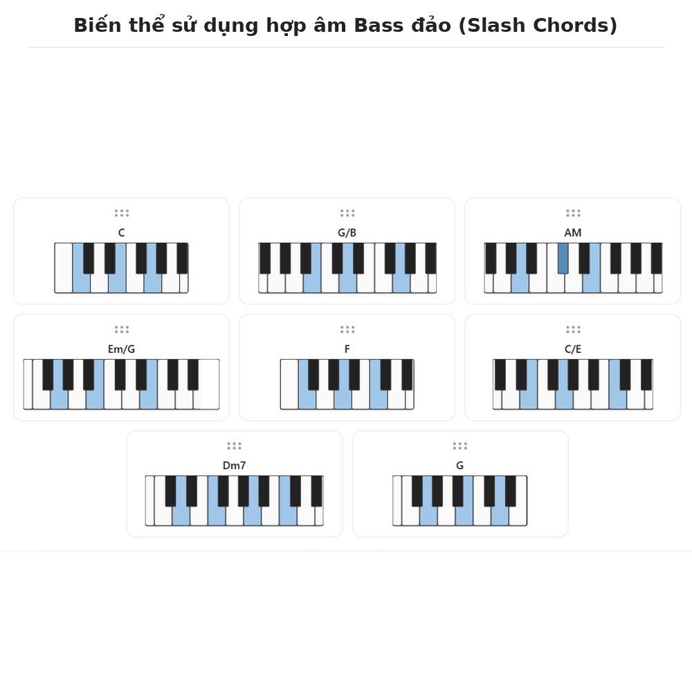 Bien the su dung hop am Bass dao Slash Chords vòng hợp âm canon Biến thể sử dụng hợp âm Bass đảo (Slash Chords)