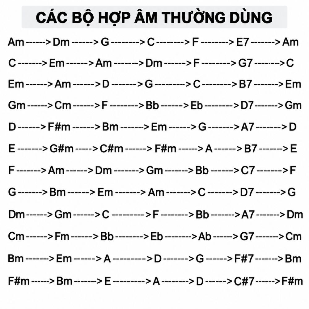 Cac bo hop am thuong dung vòng hòa âm Các bộ hợp âm thường dùng