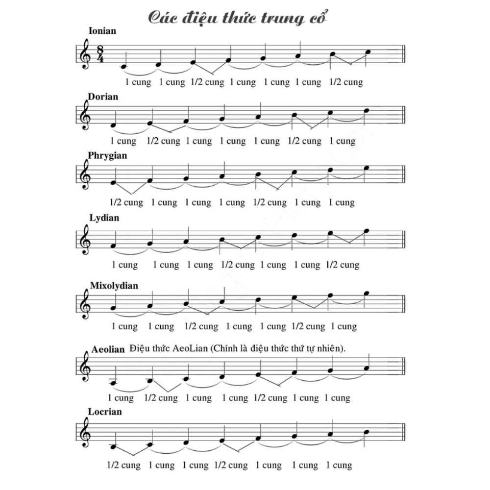 Cac modes dieu thuc trung co modes Các modes trong âm nhạc từ thời trung cổ