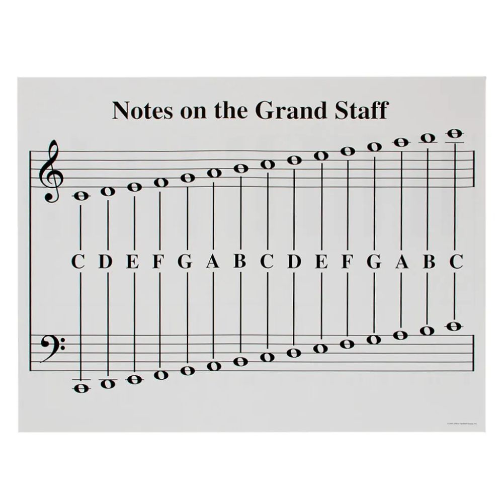 Cac not nhac tren grand staff grand staff Các nốt nhạc trên grand staff