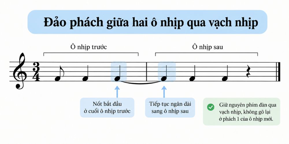 Dao phach giua hai o nhip qua vach nhip đảo phách và nghịch phách Đảo phách giữa hai ô nhịp qua vạch nhịp