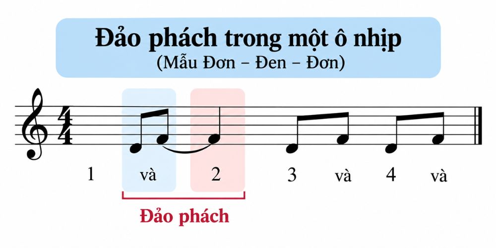 Dao phach trong 1 o nhip đảo phách và nghịch phách Đảo phách trong 1 ô nhịp