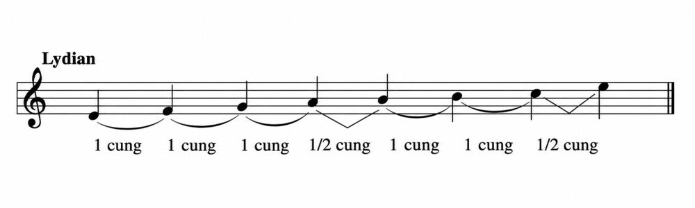 Dieu thuc Dorian mau sac thu pha chut tuoi sang modes Điệu thức Dorian màu sắc thứ pha chút tươi sáng