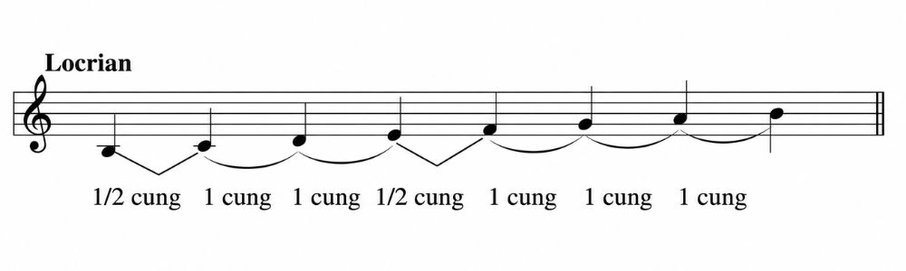 Dieu thuc Locrian goc toi day bat on dinh modes Điệu thức Locrian góc tối đầy bất ổn định