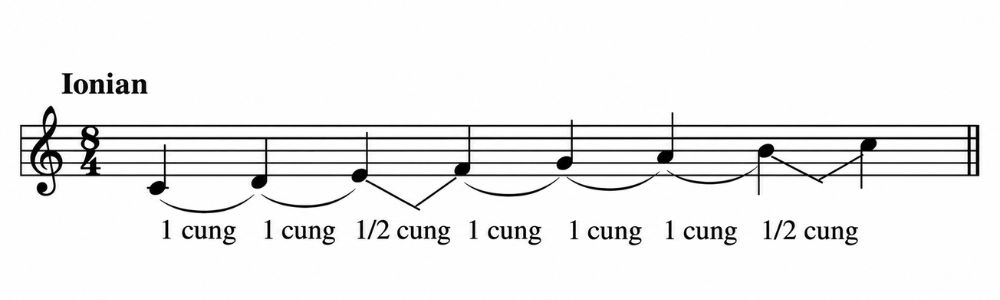Dieu thuc Lydian mang mau sac bay bong va sang nhat modes Modes trong âm nhạc - Lydian mang màu sắc bay bổng và sáng nhất