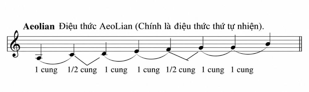 Dieu thuc Phrygian mang am huong huyen bi tay ban nha modes Điệu thức Phrygian mang âm hưởng huyền bí tây ban nha