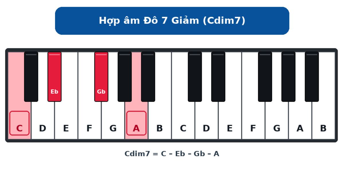 Hop am 7 Giam Cdim7 hợp âm 7 Hợp âm 7 Giảm - Cdim7