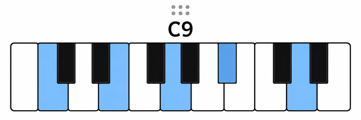Hop am 9 At Dominant 9th Ky hieu X9 hợp âm 9 Hợp âm 9 Át (Dominant 9th - Ký hiệu_ X9)