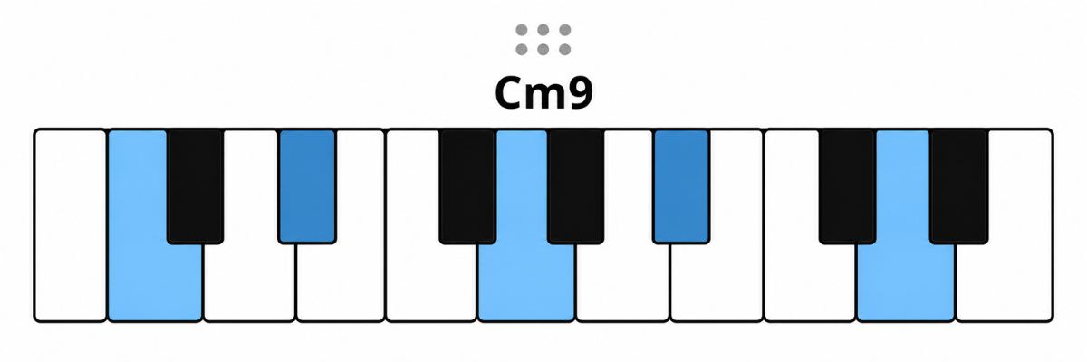 Hop am 9 Thu Minor 9th Ky hieu Xm9 hợp âm 9 Hợp âm 9 Thứ (Minor 9th - Ký hiệu_ Xm9)