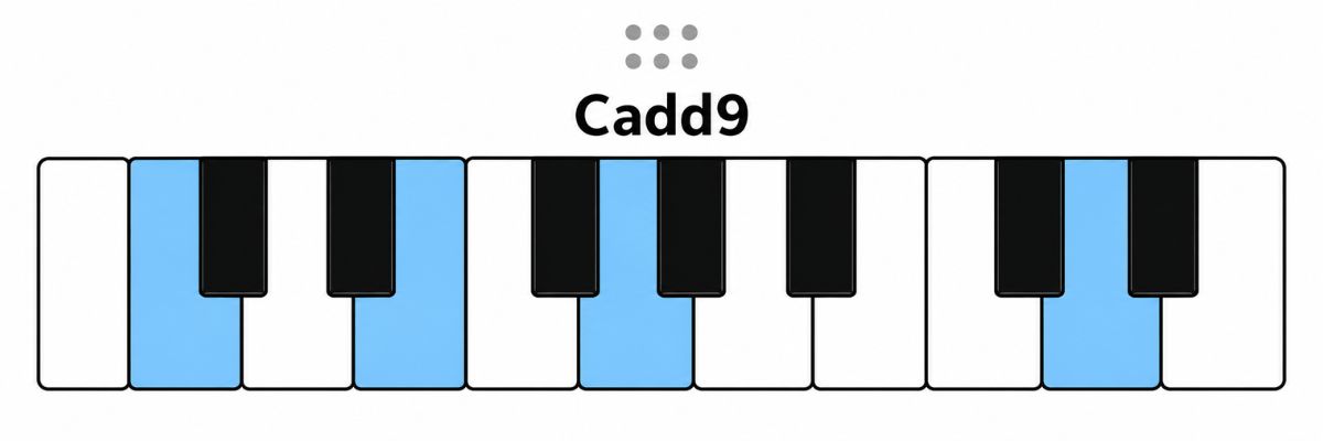 Hop am Them 9 Add 9 Ky hieu Xadd9 hợp âm 9 Hợp âm Thêm 9 (Add 9 - Ký hiệu_ Xadd9)