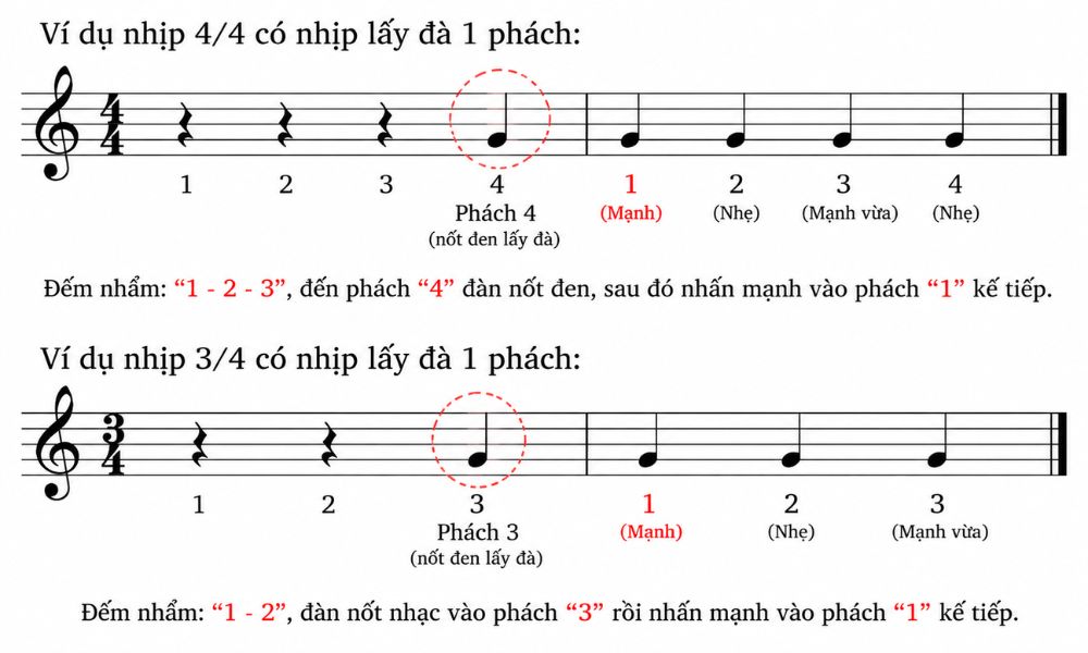 Huong dan phuong phap dem nhip lay da tren dan piano nhịp lấy đà Hướng dẫn phương pháp đếm nhịp lấy đà trên đàn piano