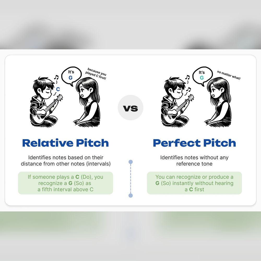 So sanh Relative Pitch va Perfect Pitch relative pitch So sánh Relative Pitch và Perfect Pitch