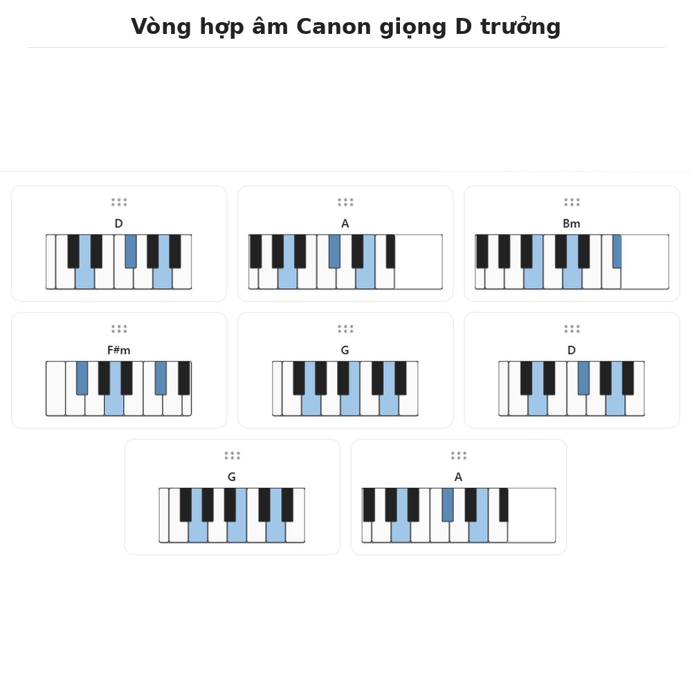 Vong canon in D vòng hợp âm canon Vòng hợp âm canon in D