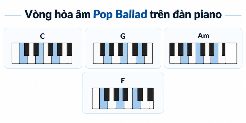Vong hop am Pop Ballad tren dan piano hợp âm pop ballad Vòng hợp âm Pop Ballad trên đàn piano